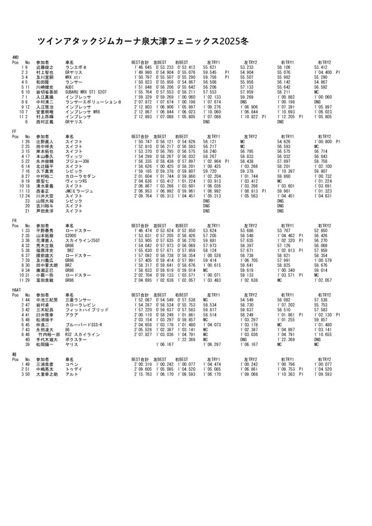 ツインアタックジムカーナ泉大津フェニックス2025冬のサムネイル