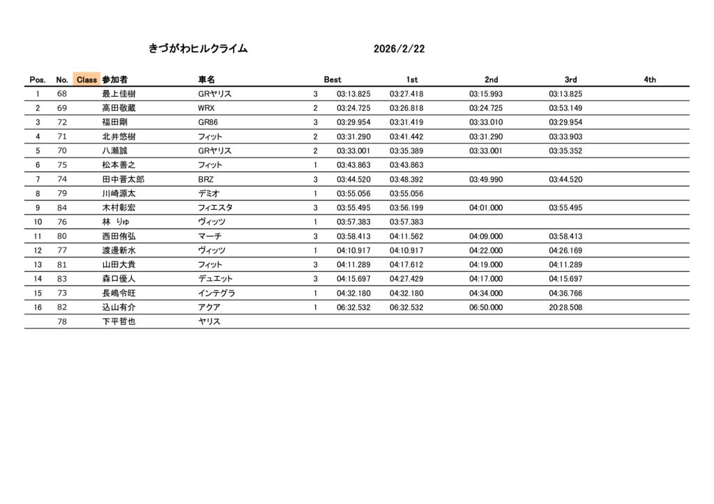2026_02_22_resultのサムネイル