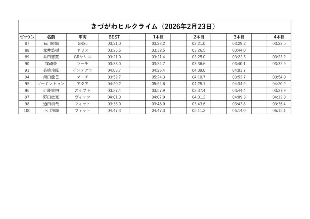 きづがわヒルクライムリザルト2026年2月23日のサムネイル